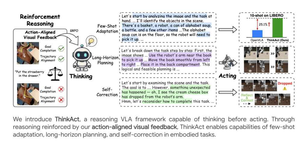 NVIDIA AI Presents ThinkAct: Vision-Language-Action Reasoning via Reinforced Visual Latent Planning