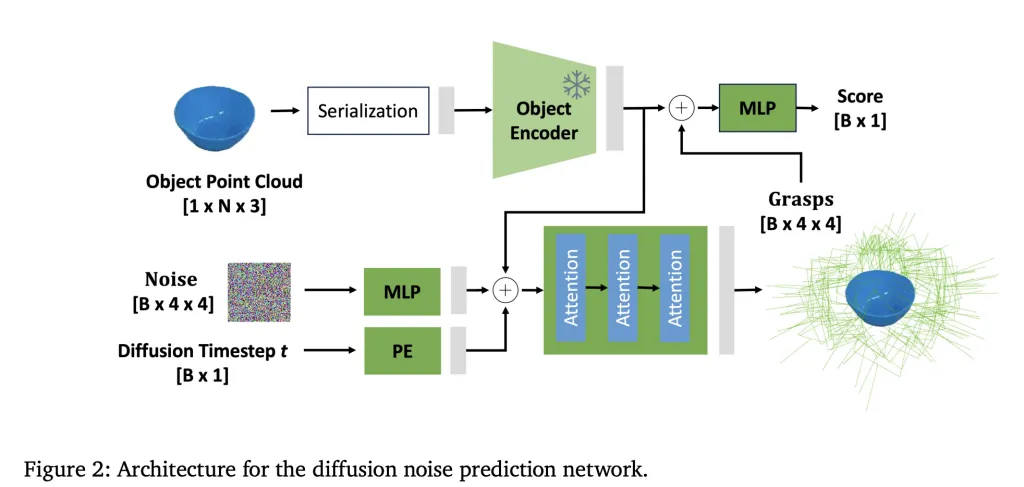 NVIDIA AI Releases GraspGen: A Diffusion-Based Framework for 6-DOF Grasping in Robotics