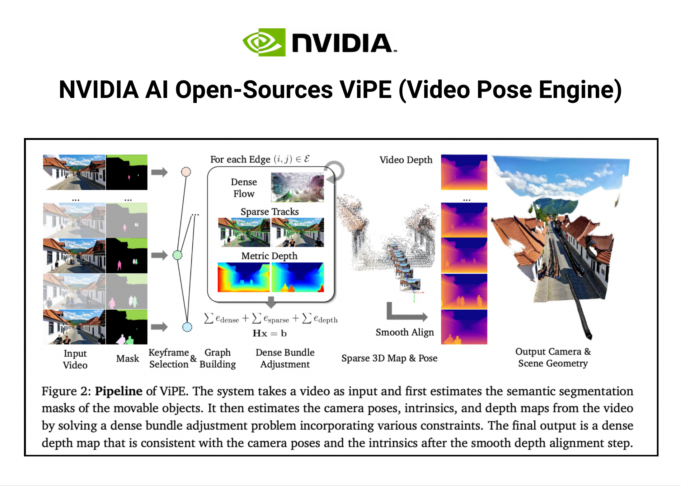 NVIDIA AI Open-Sources ViPE (Video Pose Engine): A Powerful and Versatile 3D Video Annotation Tool for Spatial AI