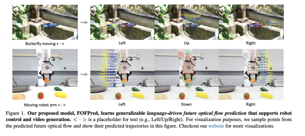 Salesforce AI Introduces FOFPred: A Language-Driven Future Optical Flow Prediction Framework that Enables Improved Robot Control and Video Generation