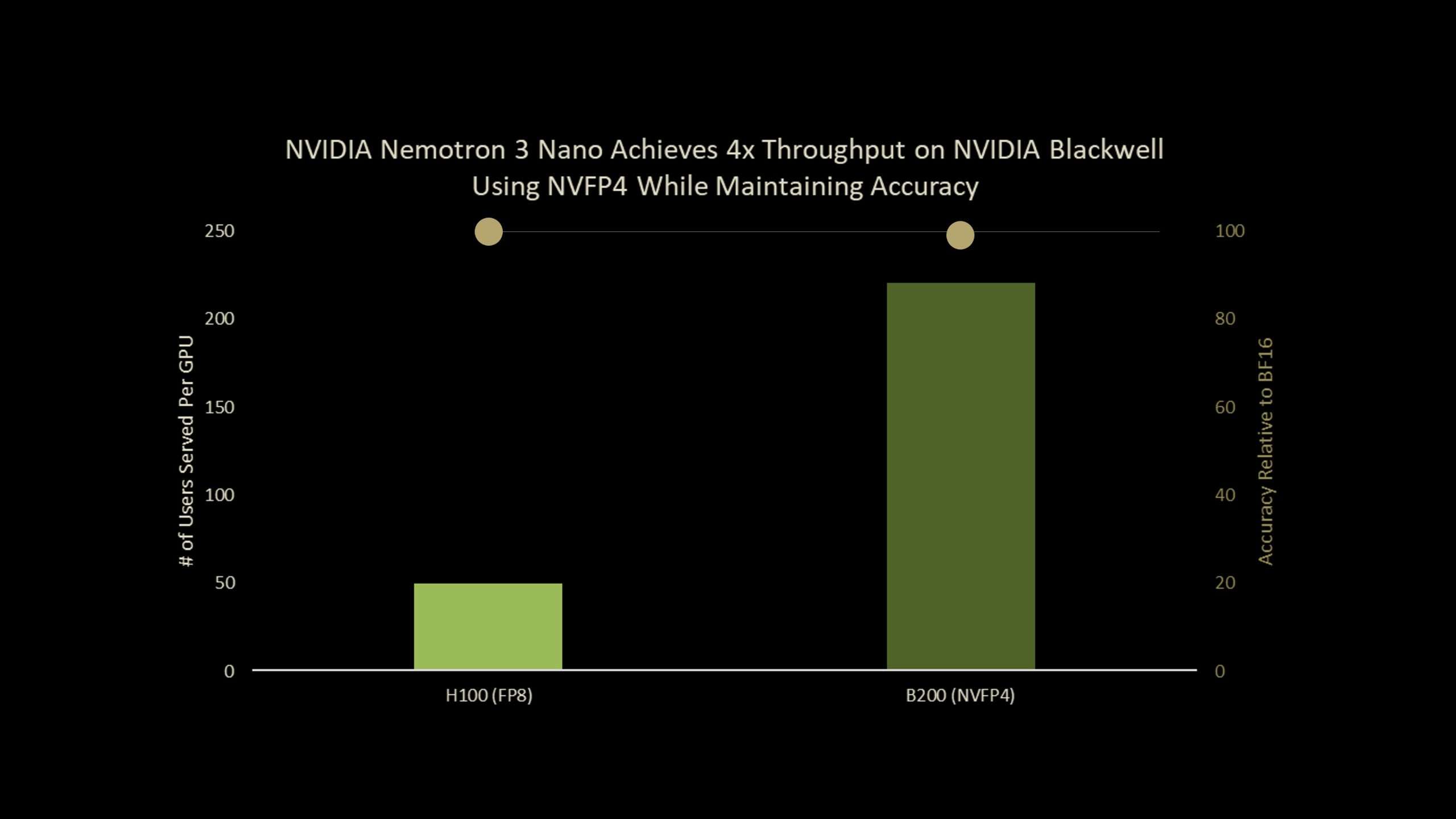 NVIDIA AI Brings Nemotron-3-Nano-30B to NVFP4 with Quantization Aware Distillation (QAD) for Efficient Reasoning Inference