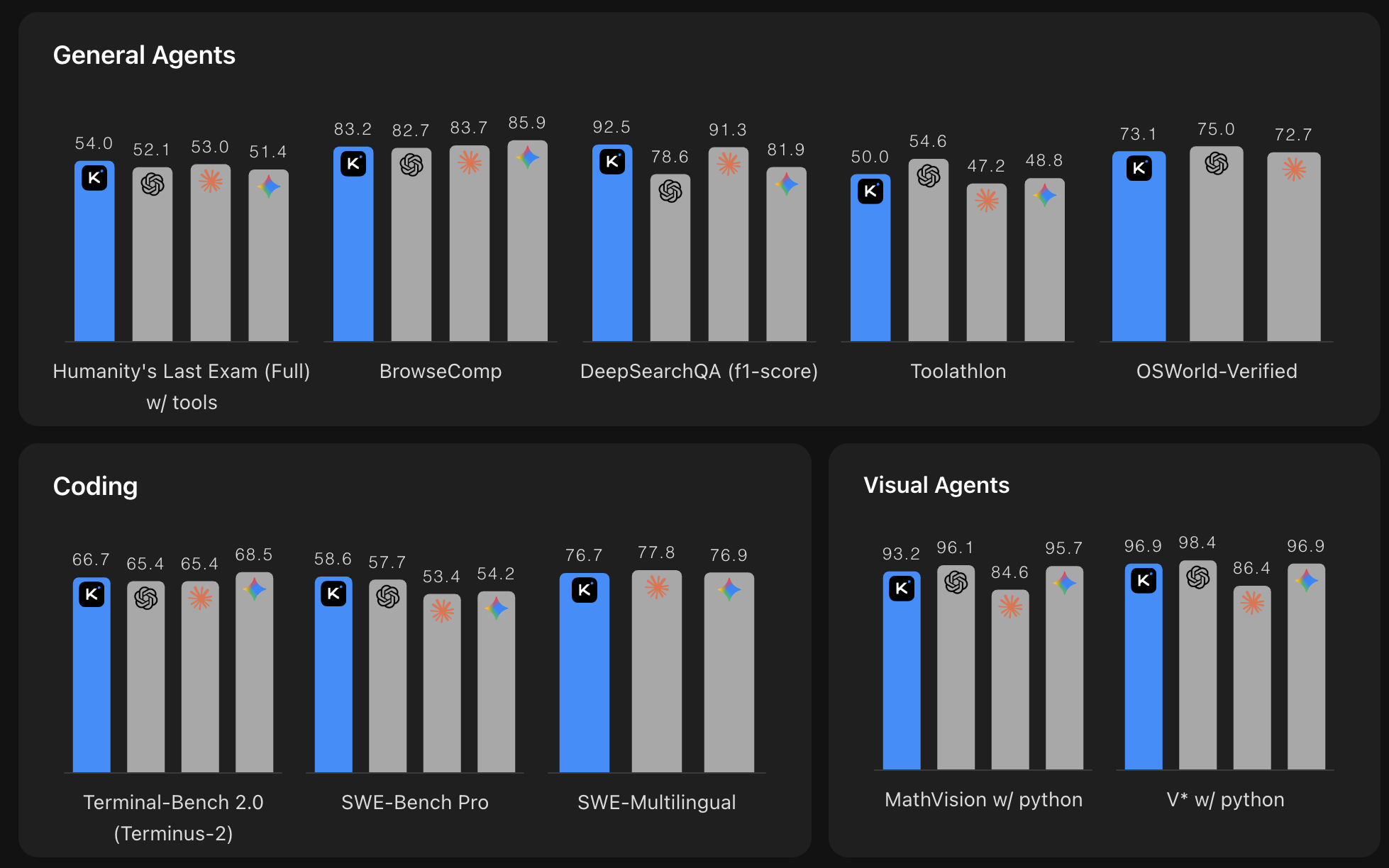 Moonshot AI Releases Kimi K2.6 with Long-Horizon Coding, Agent Swarm Scaling to 300 Sub-Agents and 4,000 Coordinated Steps